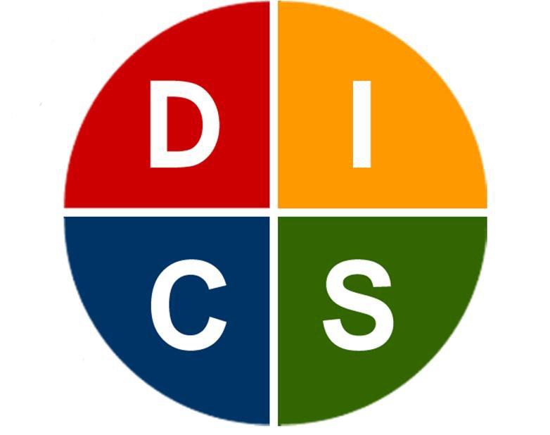 DISC là gì? Ứng dụng DISC trong kinh doanh bán hàng - Ảnh 2