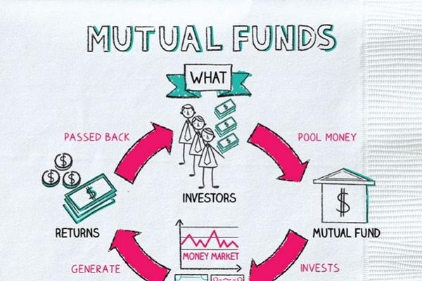 Mutual Funds là gì - Tìm Hiểu về Khái Niệm và Ưu Điểm